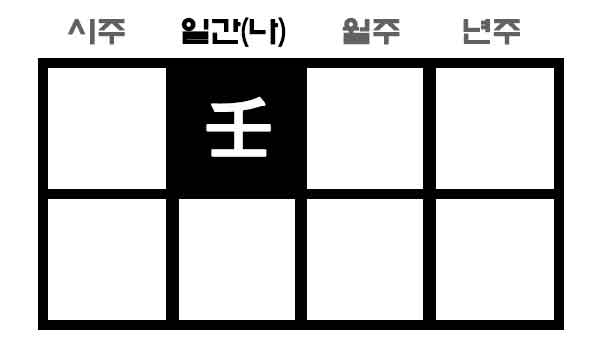 임수 일간 사주
