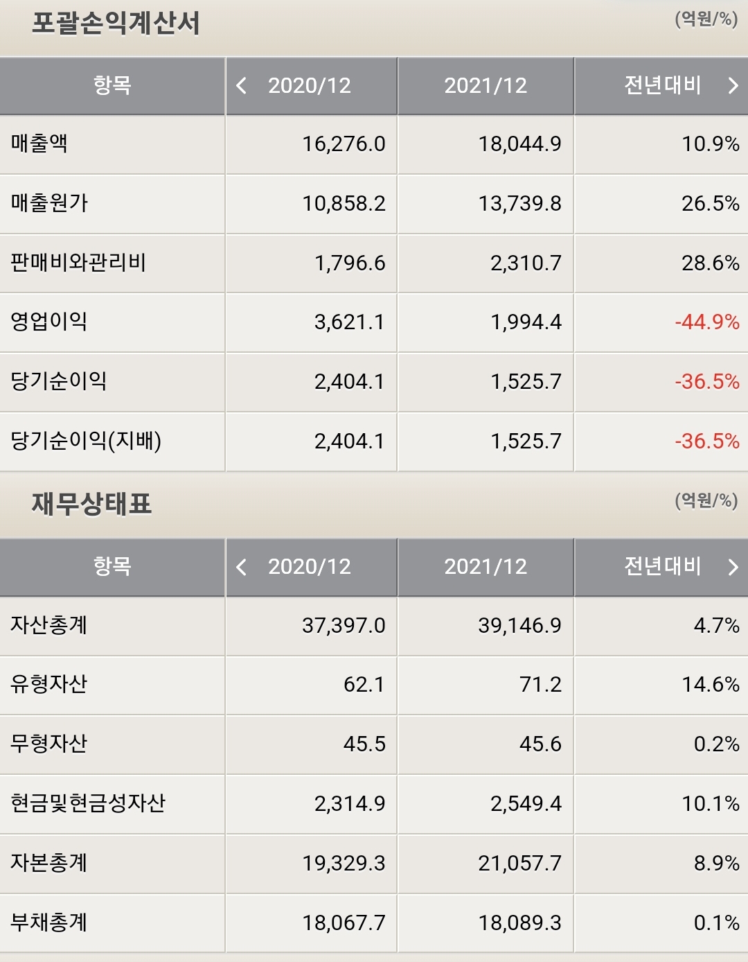 셀트리온 재무제표