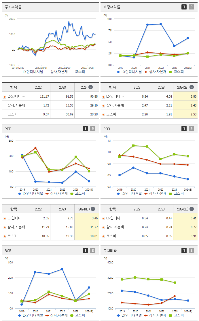 LX인터내셔널_섹터분석