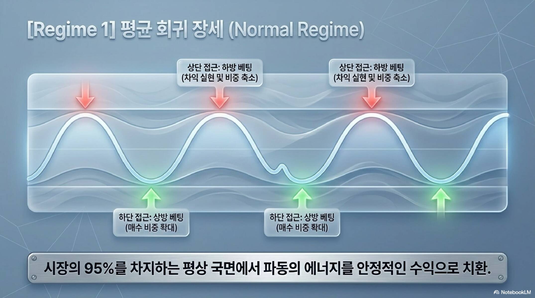CBVR 코어 로직 설명 쉬운 버전 슬라이드 #9