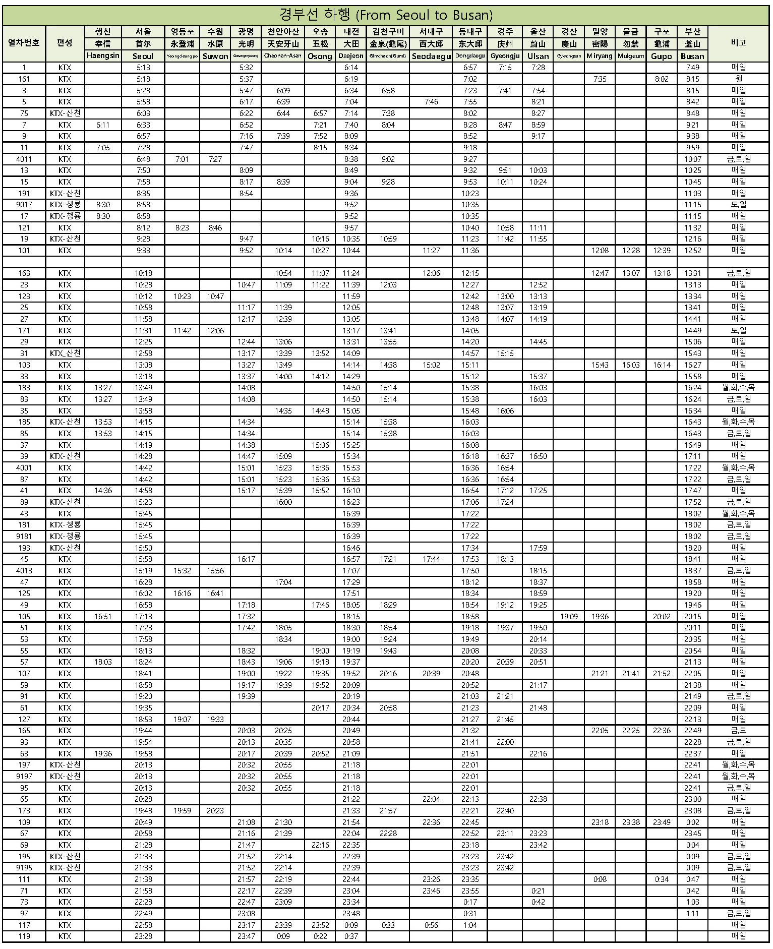 KTX 열차 시간표
