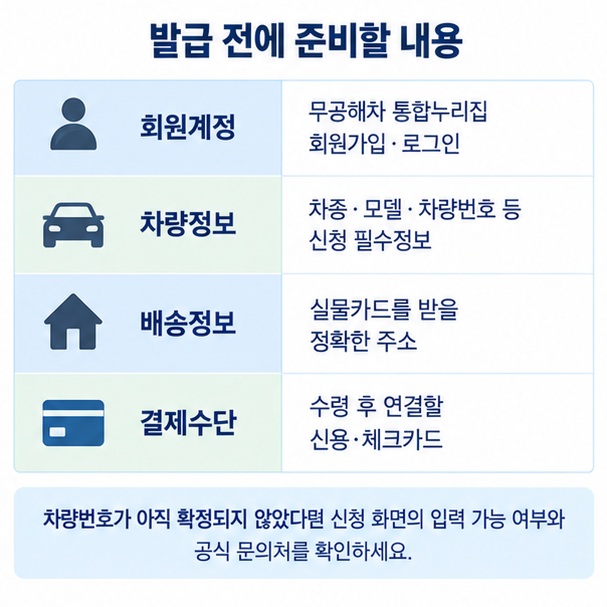 무공해차 통합누리집 회원가입 차량정보 배송주소 결제수단 준비항목을 표로 보여주는 이미지