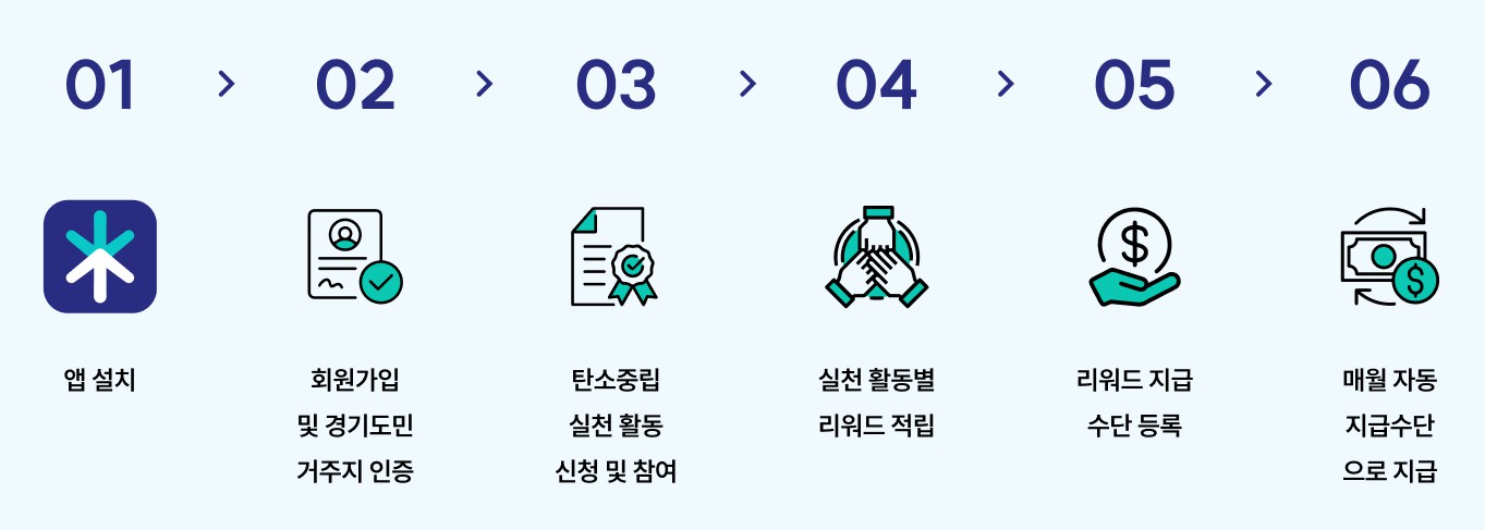 앱이용방법 안내