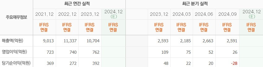 DS단석 실적