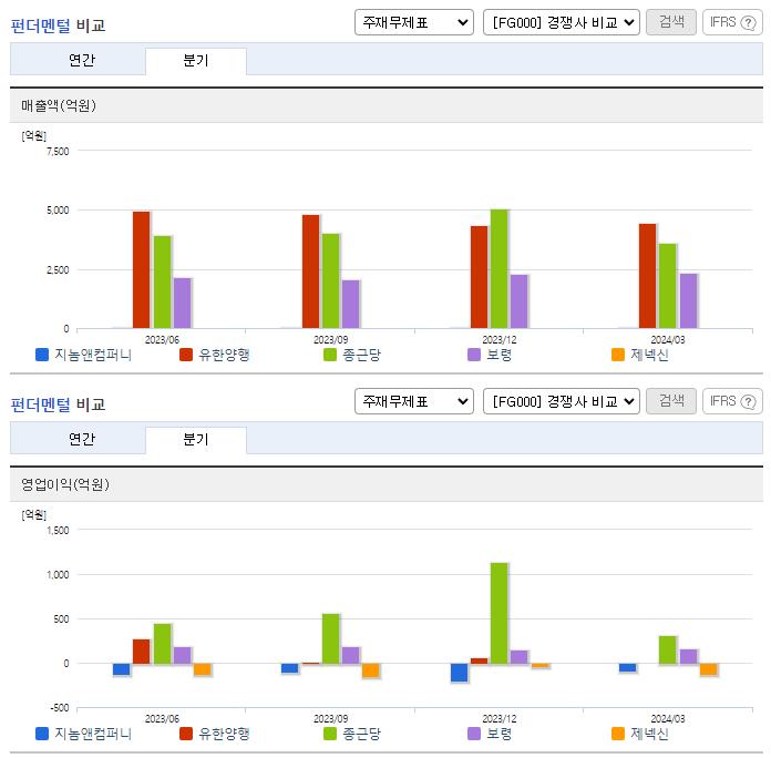 지놈앤컴퍼니_업종분석