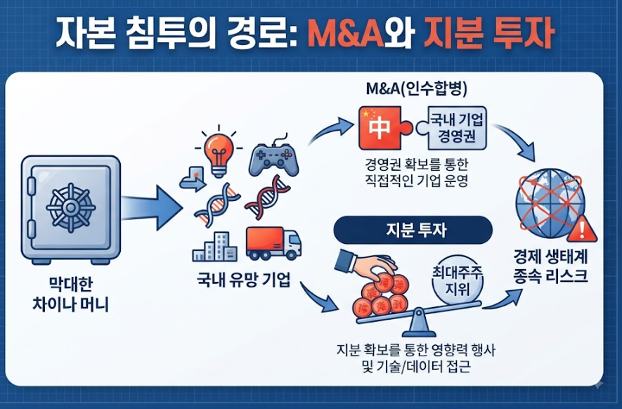 우리 주변의 중국 기업 실체