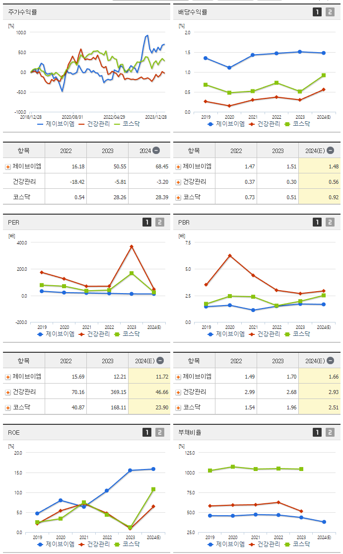 제이브이엠_섹터분석