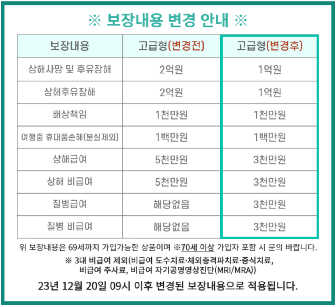 하나 국내여행보험 단체