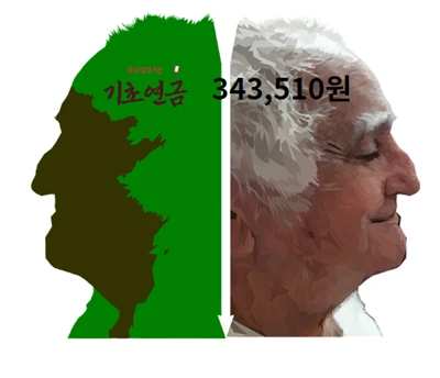 노인 빈곤율과 기초연금