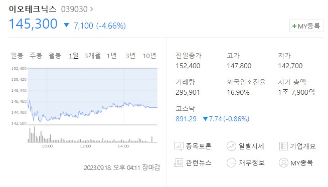 이오테크닉스 주가