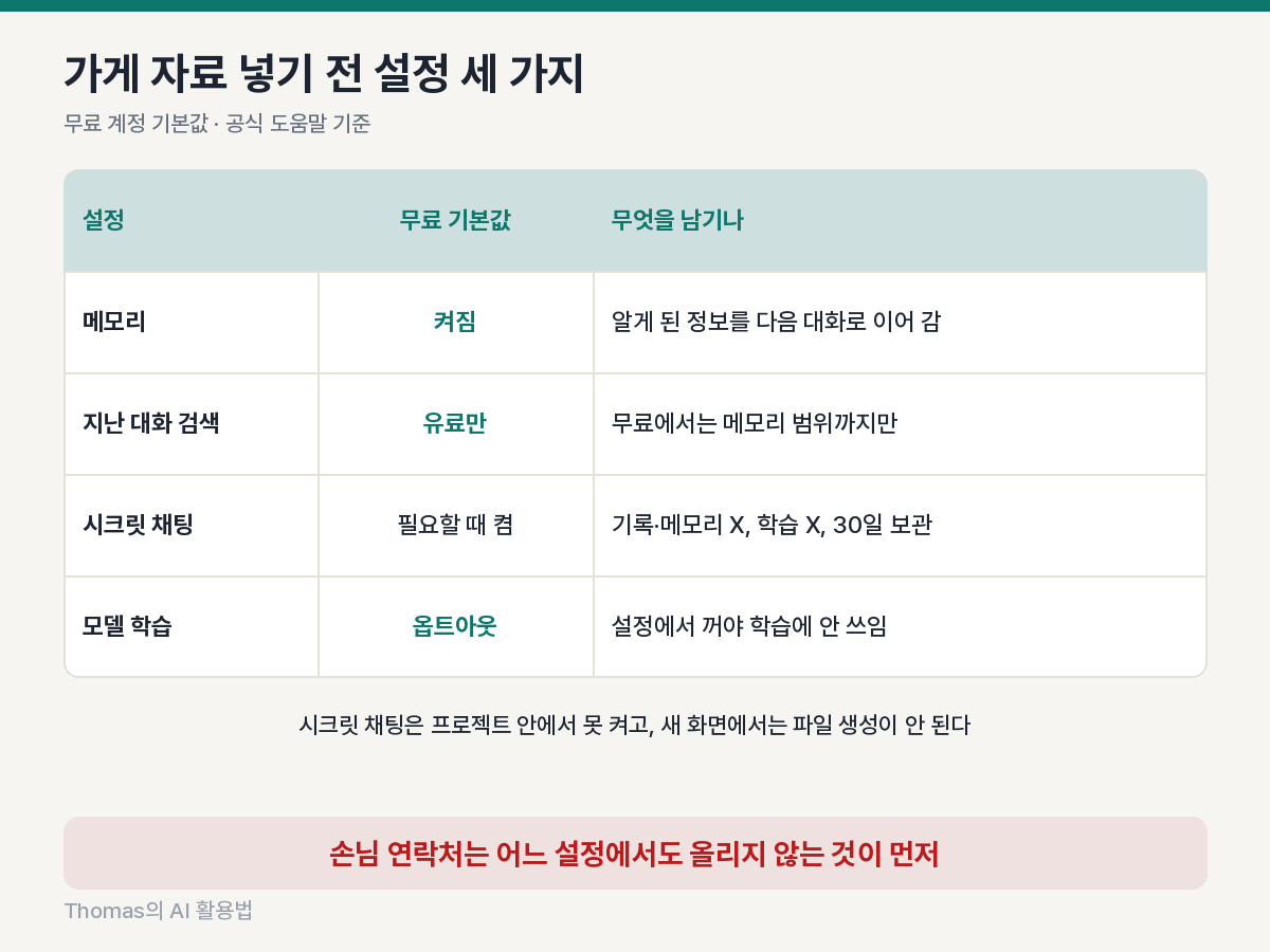 메모리, 시크릿 채팅, 모델 학습 설정이 각각 무엇을 남기고 무엇을 막는지 비교한 판정표
