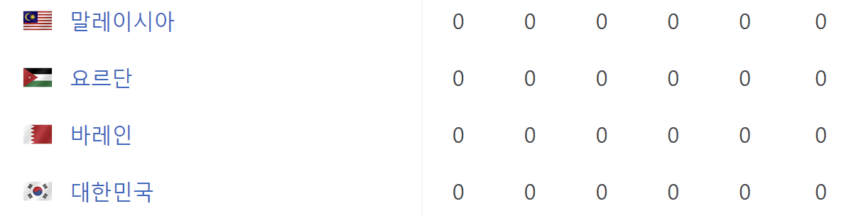 축구-아시아컵-조편성