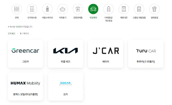 무공해차 이용시 탄소 중립 실천에 참여한 기업