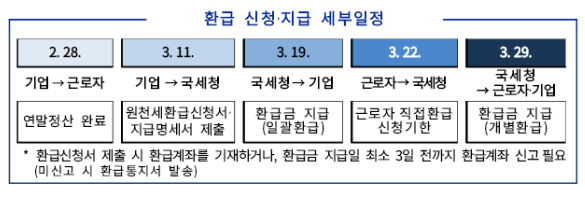 ์ฐ๋ง์ ์ฐ ํ๊ธ๊ธ ์ง๊ธ์ผ