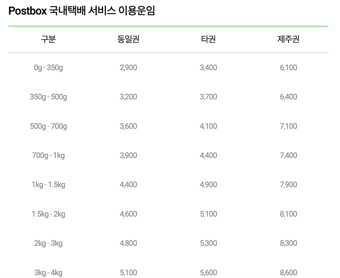 cu편의점택배-가격표