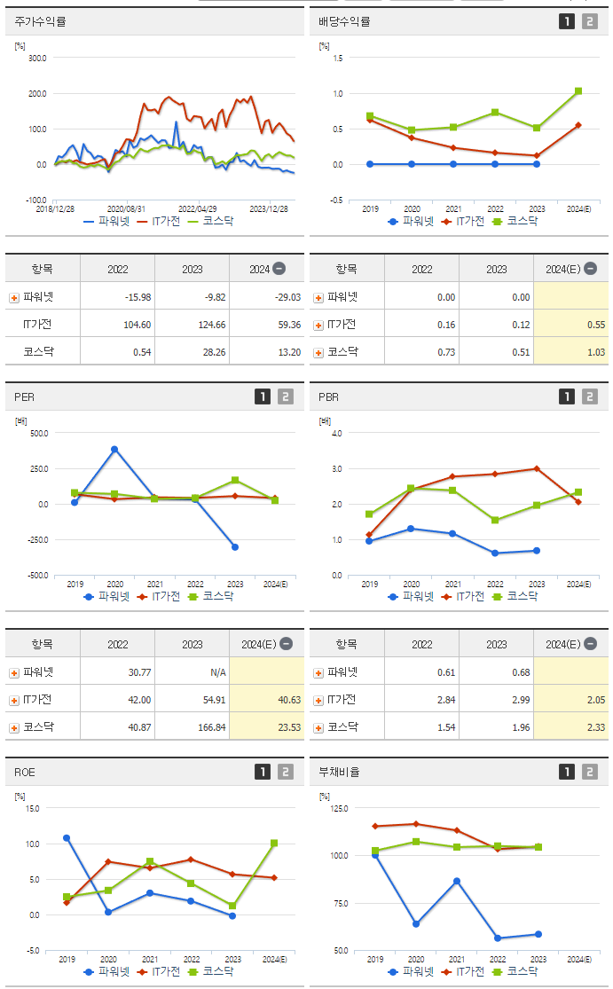 파워넷_섹터분석