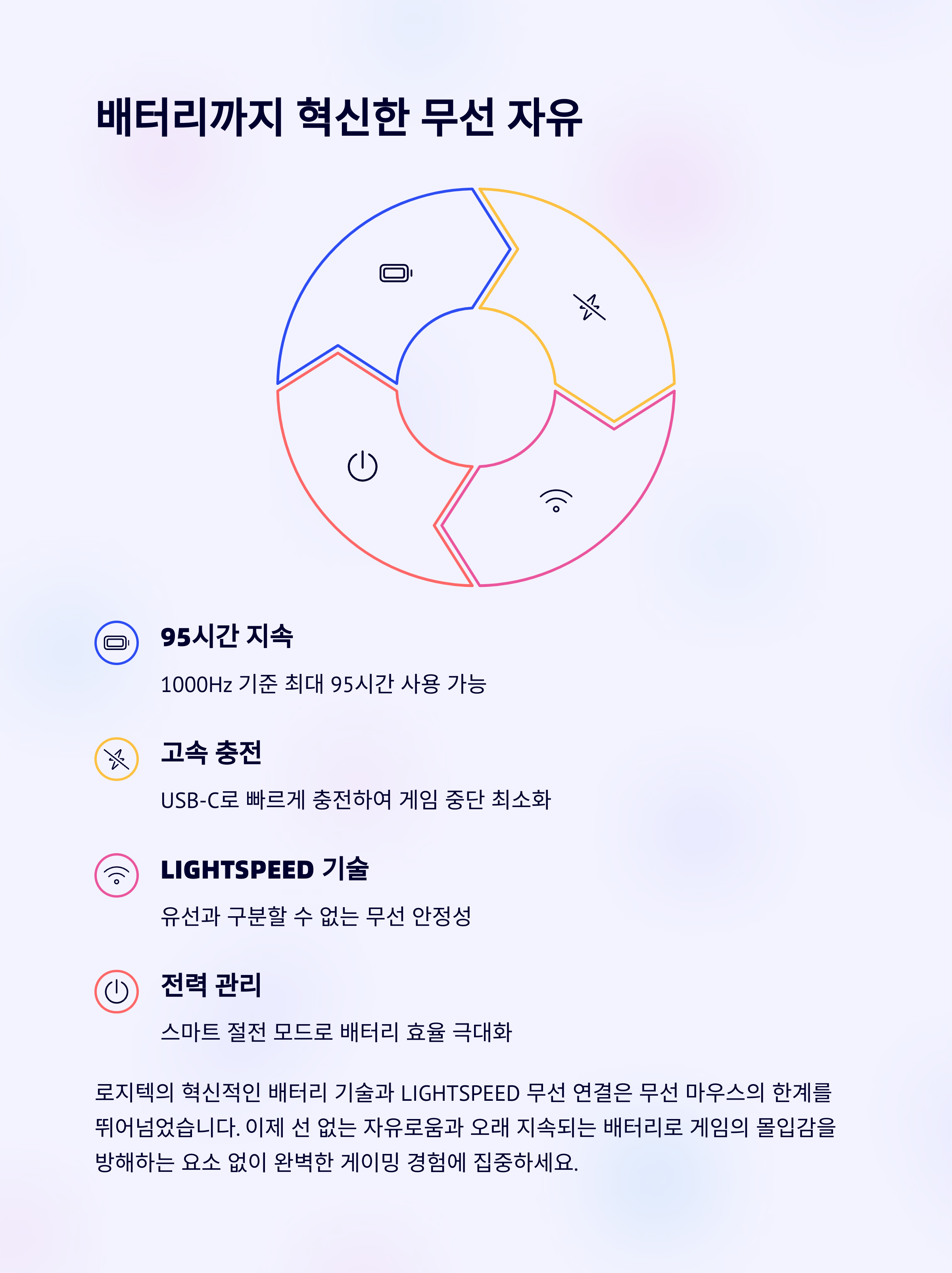 배터리 성능의 혁신