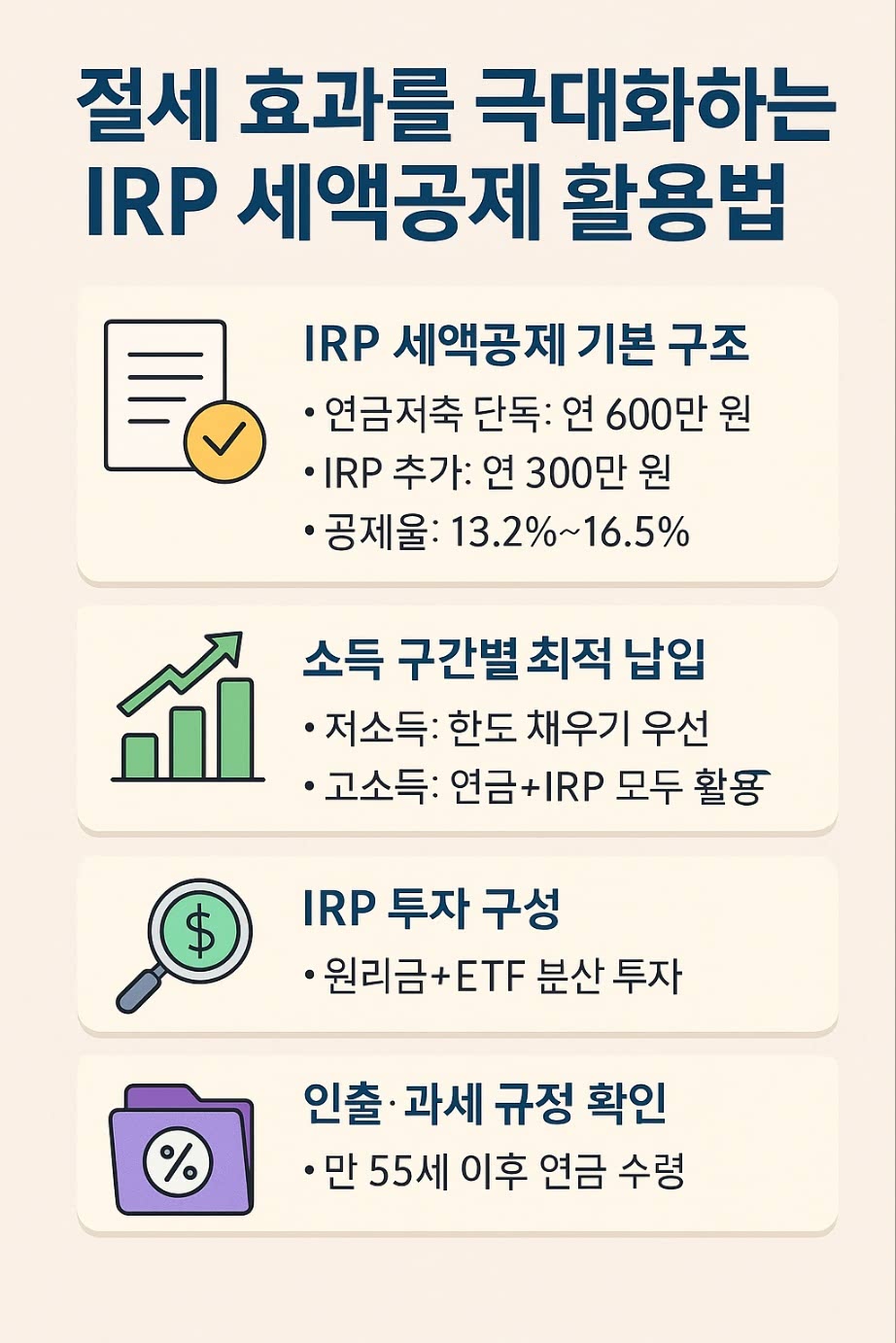절세 효과를 극대화하는 IRP 세액 공제활용법
