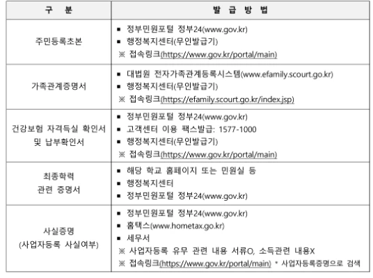 드림체크카드 신청방법(인천 청년 구직활동비 지원) 2025