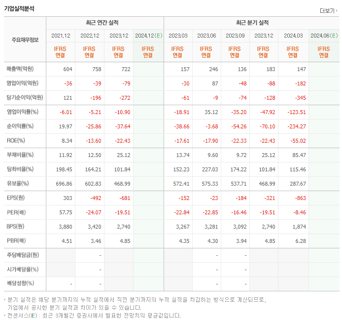젬백스_실적