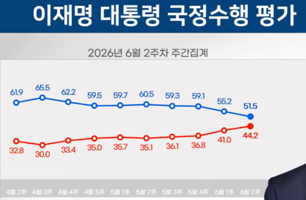 '뉴 이재명' 세력의 갈라치기, 민주당은 2007년의 참혹한 악몽을 반복할 것인가?