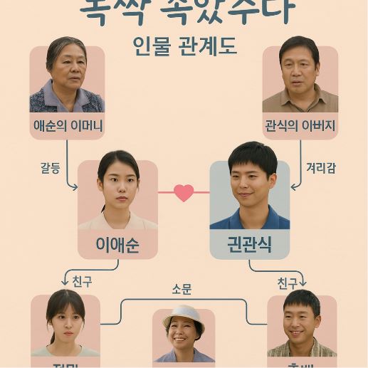 폭샀속았수다 인물관계도 관련 사진