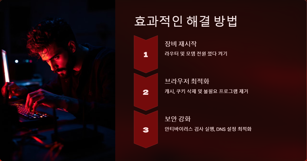 속도개선