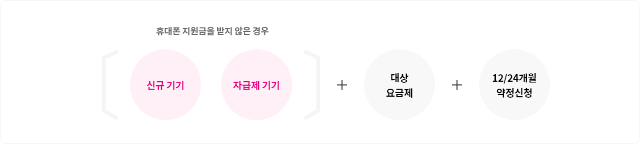 LG유플러스 선택 약정 할인 혜택