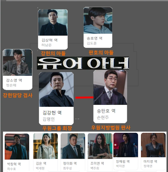 유어아너 인물관계도