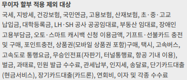 무이자할부 적용 제외 대상 목록