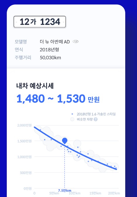내차 시세조회