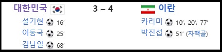 알트태그-2004년 대회 이란전 경기 결과