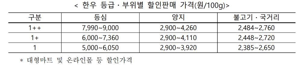 행사가격