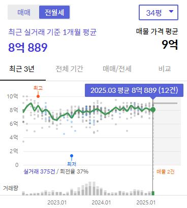 고덕그라시움 시세