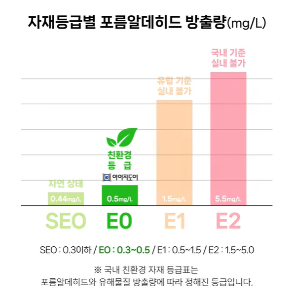 아이지도어 프리미엄 슬림 중문 리뷰