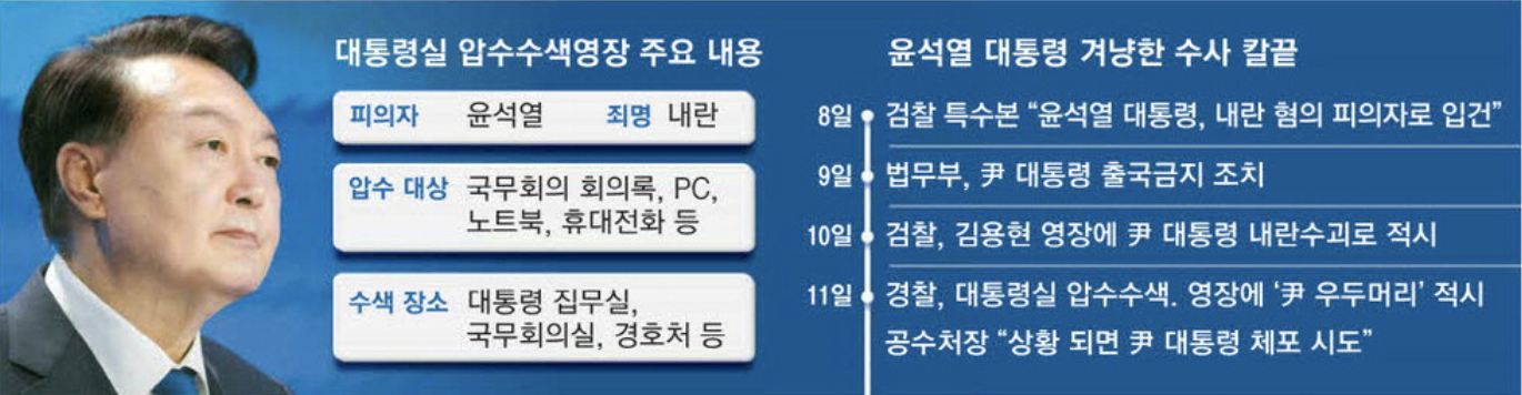 대통령실 압수수색 영상 주요 내용 (출처 : 매일경제)
