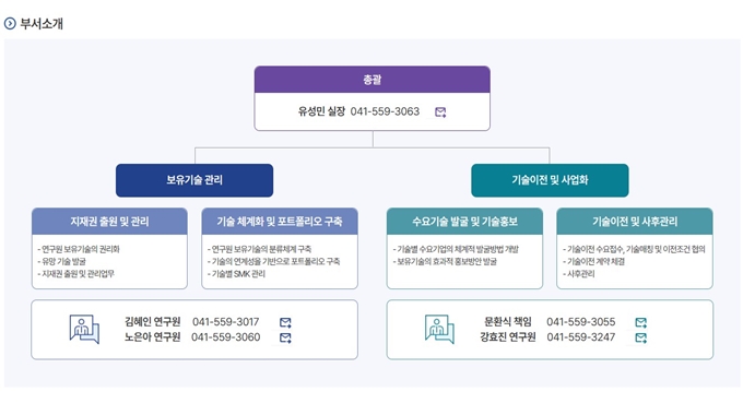 한국자동차연구원 기술이전 사이트