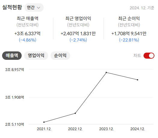 한국항공우주 주가 전망