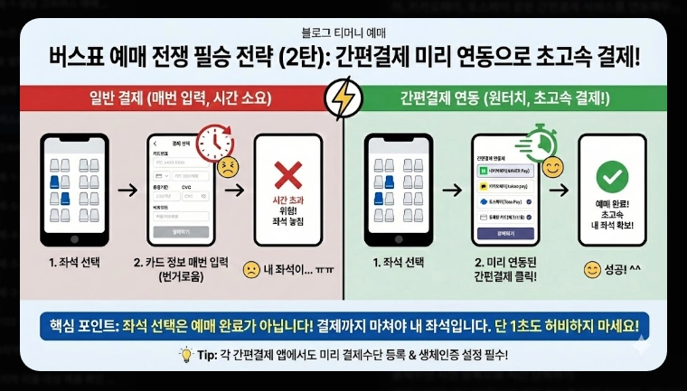 설날 버스표 예매(앱, 오픈 시간)(시간 단축 + 꿀팁)