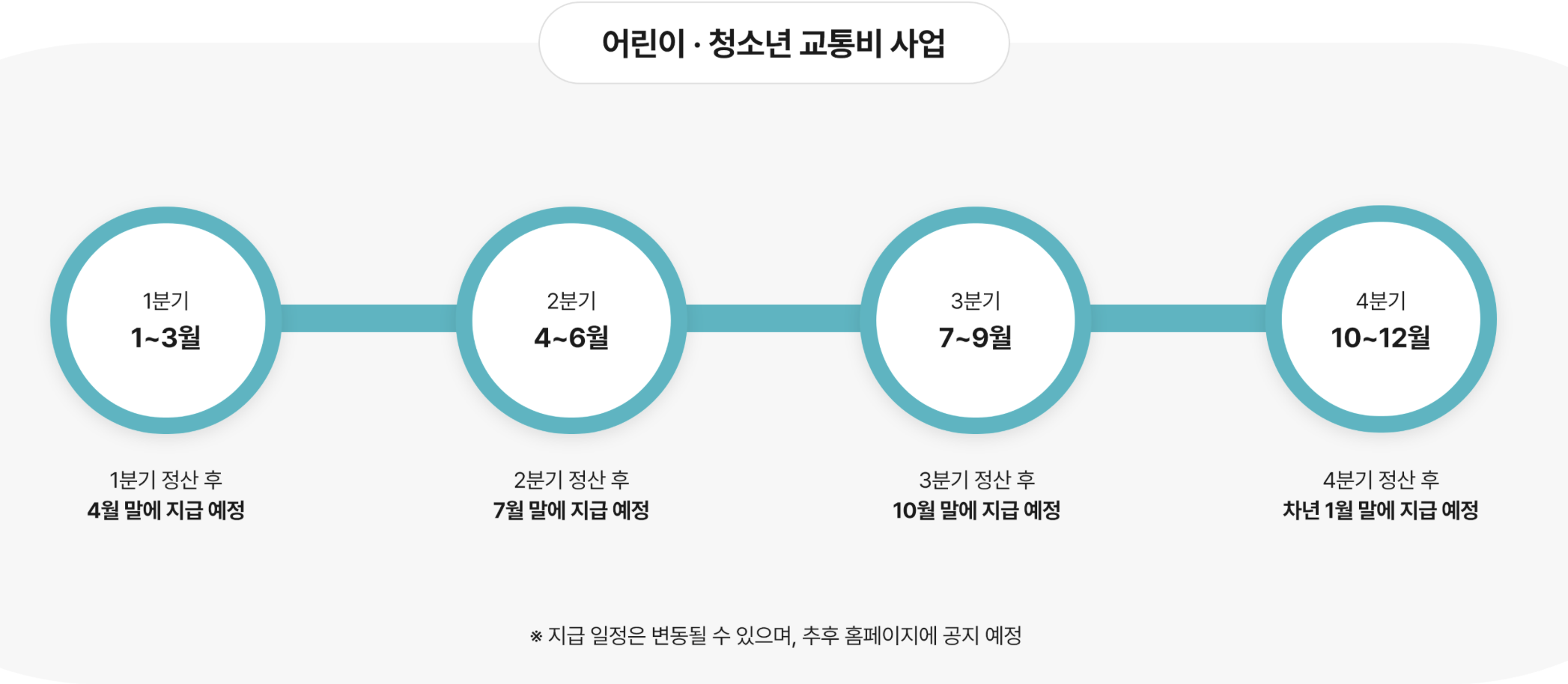 어린이청소년 교통비 지원