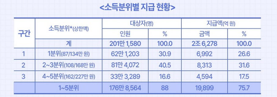 본인부담상환액 지급일