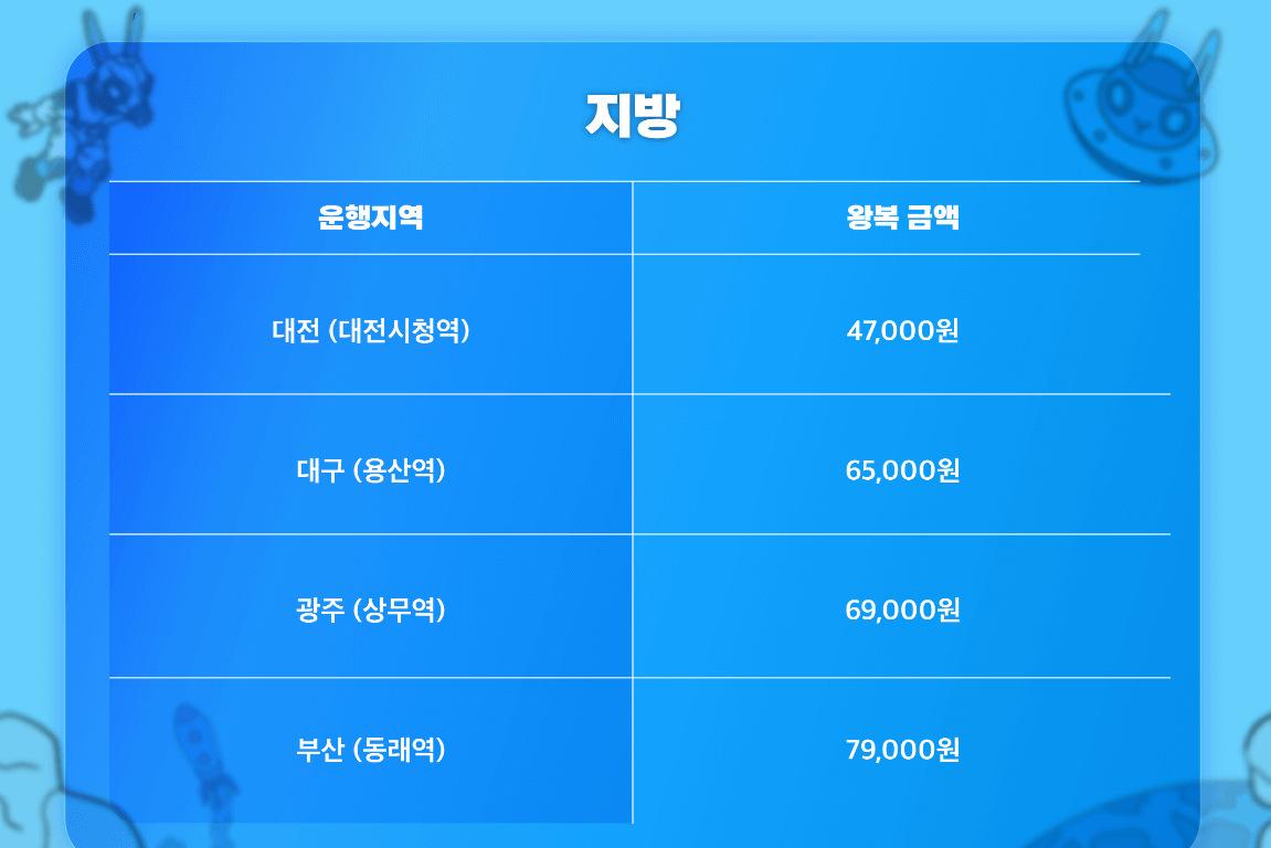 랩비트(RAPBEAT) 2024 페스티벌 셔틀버스 예약