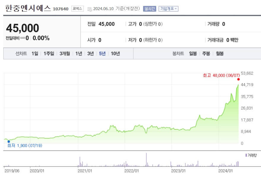 한중엔시에스 코넥스