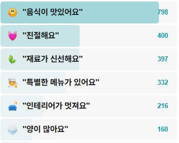 슌사이쿠보화명-후기