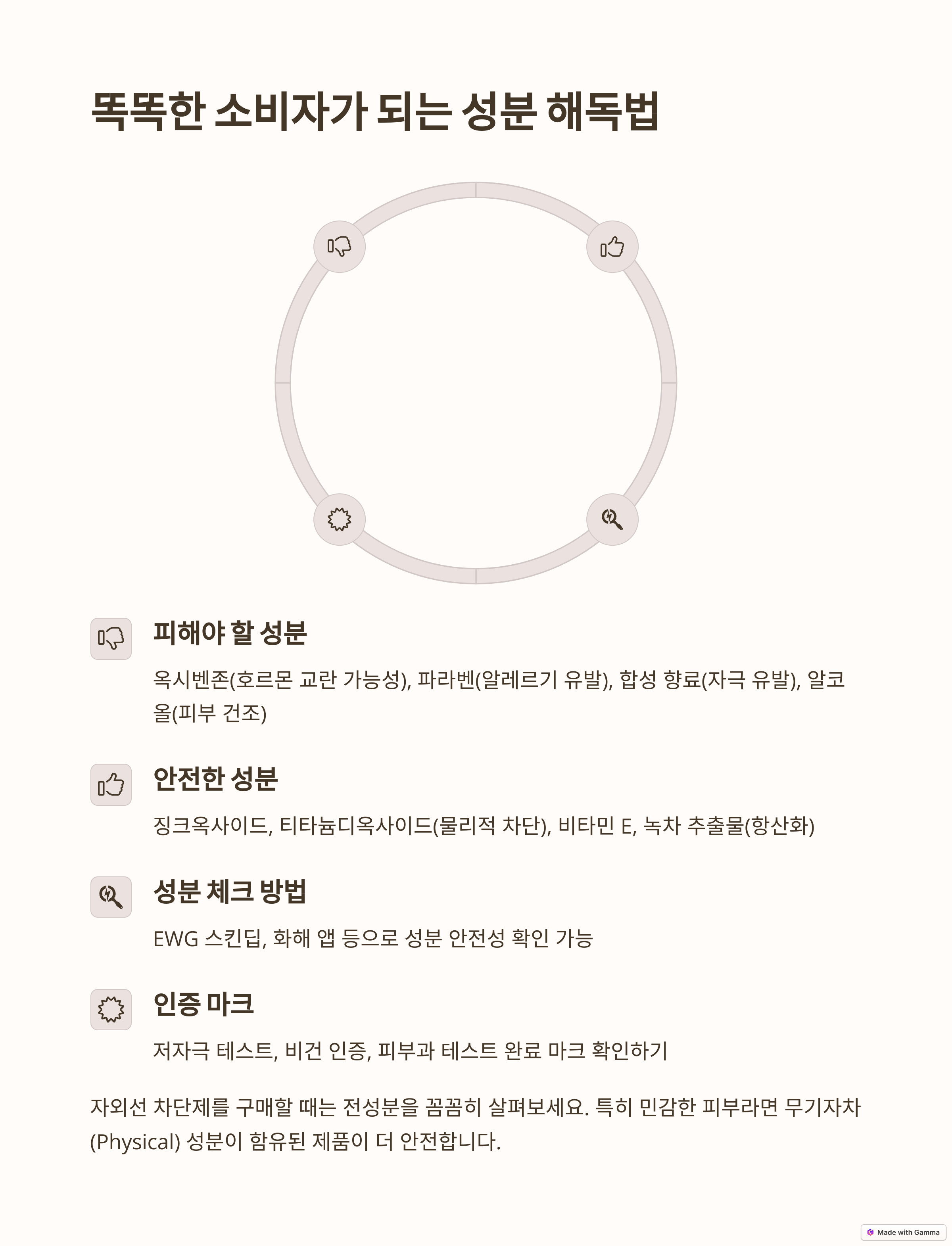 자외선 차단제 성분 분석: 나에게 맞는 성분 vs 피해야 할 성분