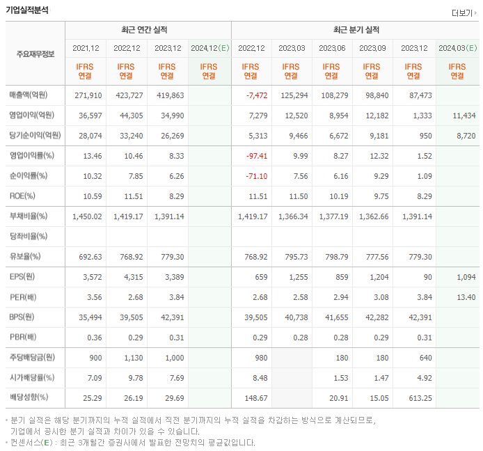 우리금융지주_실적