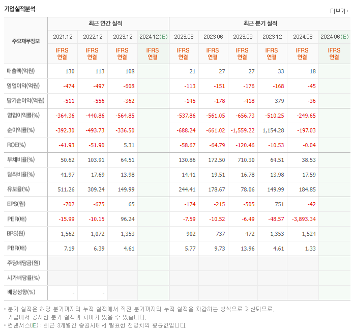 엔케이맥스_실적
