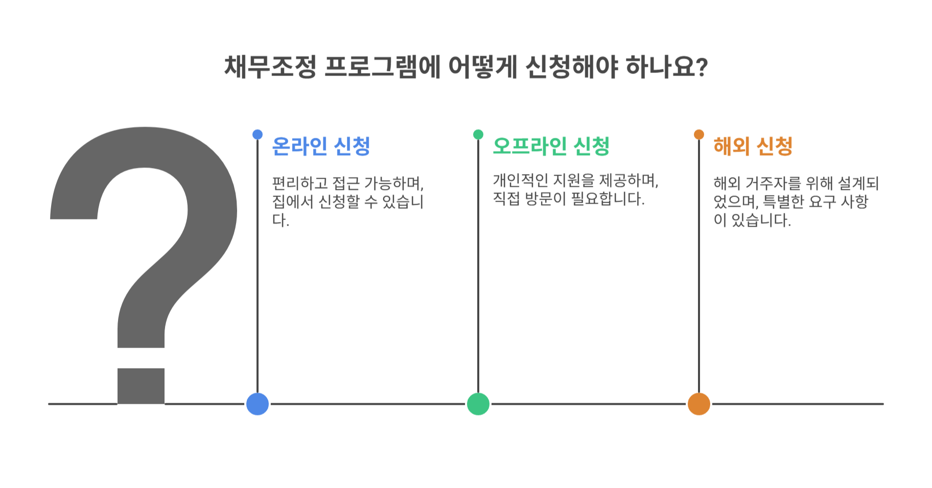 신용회복위원회, 개인 맞춤형 채무조정
