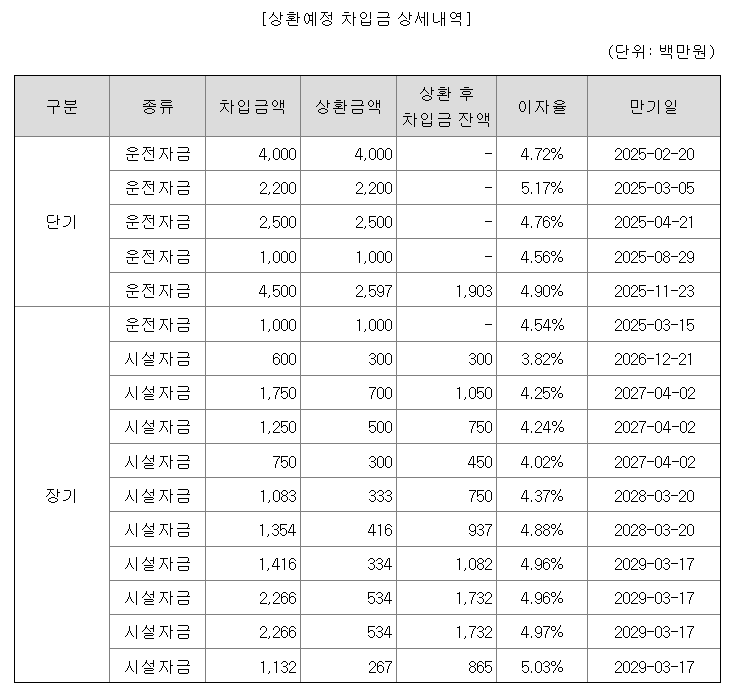 삼양엔씨켐 공모주 수요예측결과 상장일