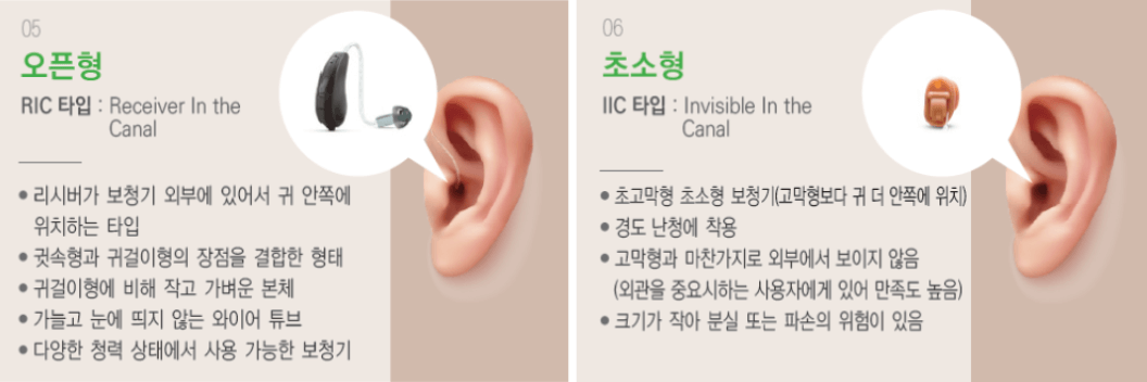보청기 유형별 설명 오픈형,초소형모습